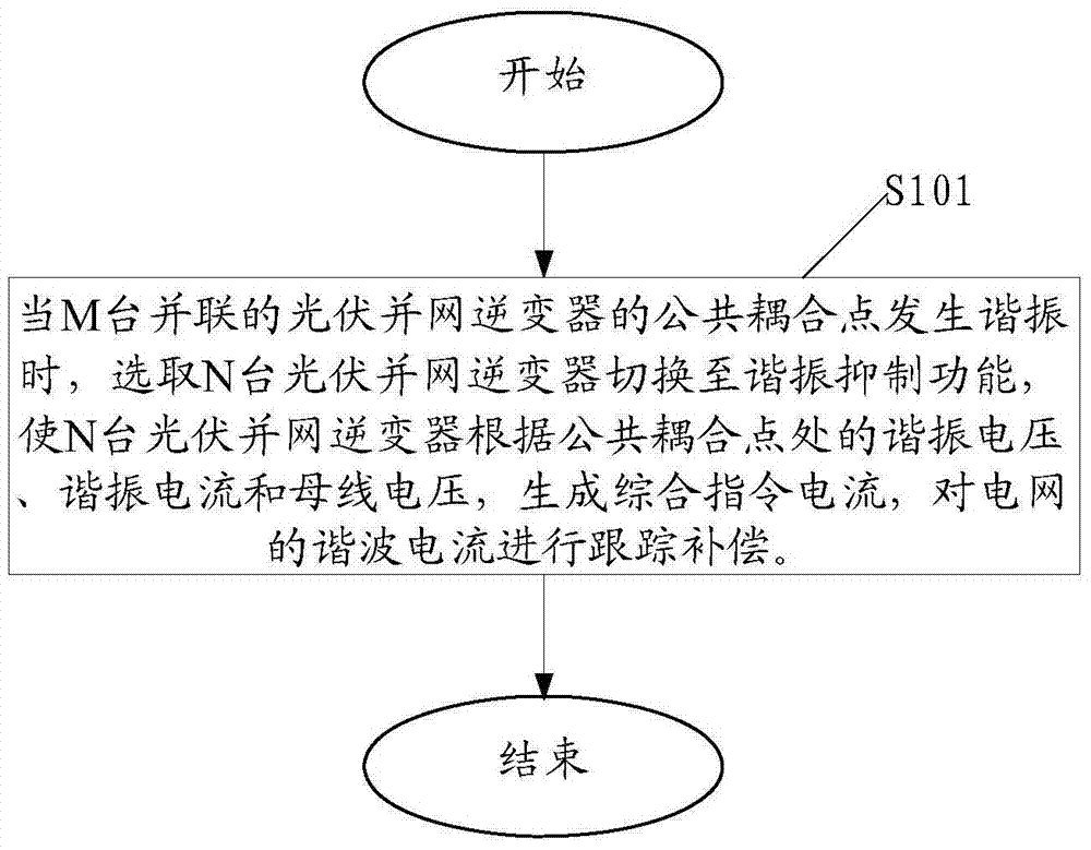 安博体育官网下载